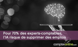 Pour 70% des experts-comptables, l'IA risque de supprimer des emplois