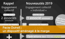 Pacte Dutreil: un dispositif amnag  la marge