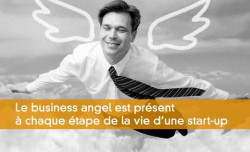 Business angel et startup