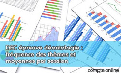 DEC preuve dontologie : frquence des thmes et moyennes par session