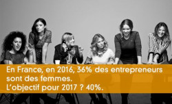 40% d'entrepreneurs sont des femmes en 2017