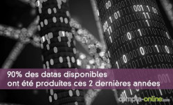 90% des datas disponibles ont t produites ces 2 dernires annes