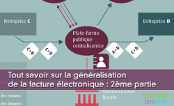 Tout savoir sur la gnralisation de la facture lectronique : 2me partie