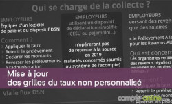 Mise  jour des grilles du taux non personnalis