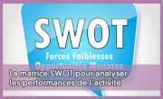 La matrice SWOT pour analyser les performances de l'activit