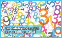 Les statistiques du DCG par session