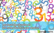 Les taux de russite et les notes du DCG par session