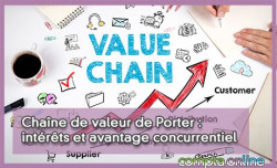 Chane de valeur de Porter : intrts et avantage concurrentiel