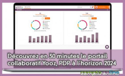 Dcouvrez en 30 minutes le portail collaboratif Yooz, PDP  l'horizon 2024