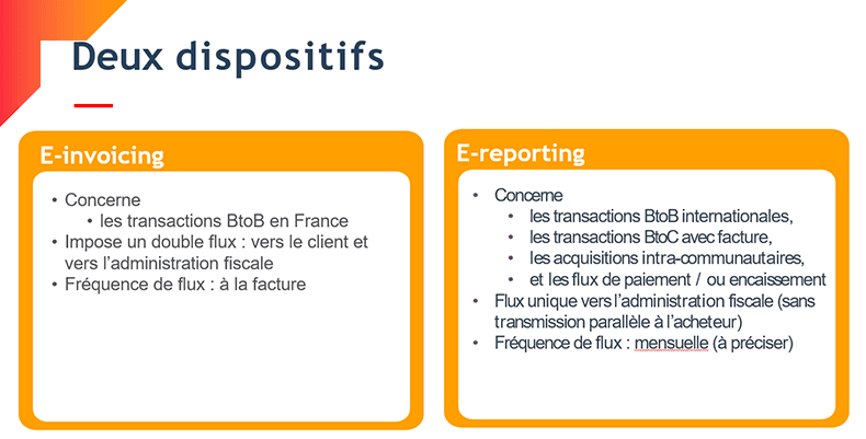 Facturation lectronique