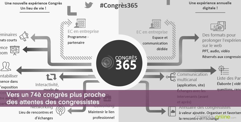 Vers un 74 congrs plus proche des attentes des congressistes