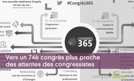 Vers un 74è congrès plus proche des attentes des congressistes