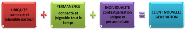 Caractristiques du client nouvelle gnration