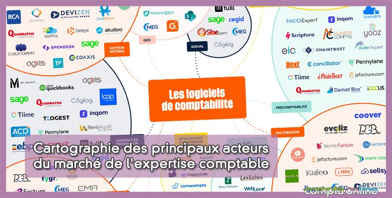 Cartographie des principaux acteurs du marché de l'expertise comptable