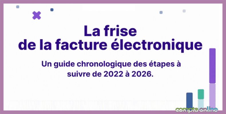 Frise de la facturation électronique: un aide-mémoire pour vos équipes