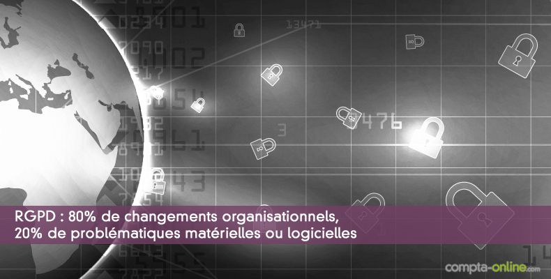 RGPD : 80% de changements organisationnels, 20% de problématiques matérielles ou logicielles