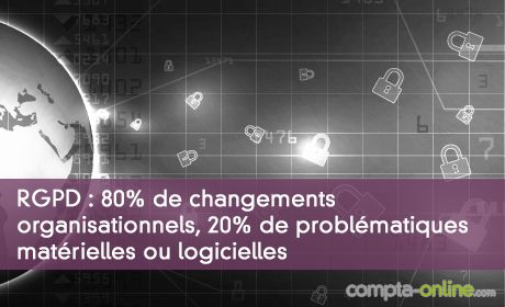 RGPD : 80% de changements organisationnels, 20% de problématiques matérielles ou logicielles