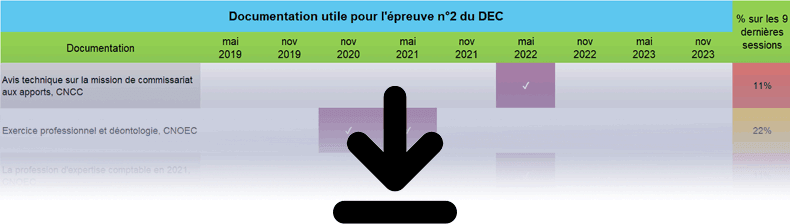 Analyse documentation DEC