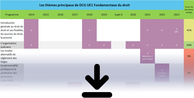 Pronostics DCG UE1