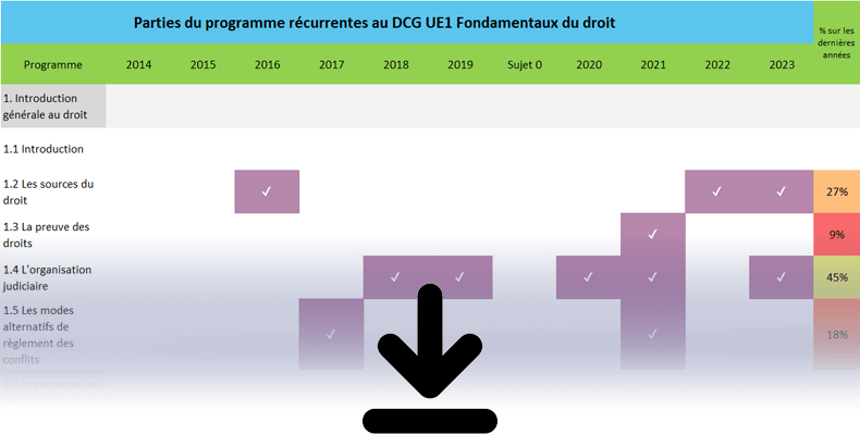 Pronostics DCG UE1