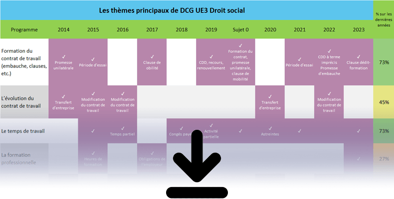 DCG UE3