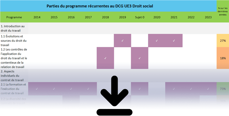 Sujets DCG UE3