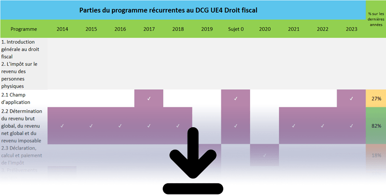 Analyse sujets DCG UE4