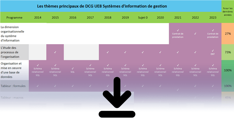 Sujets DCG UE8