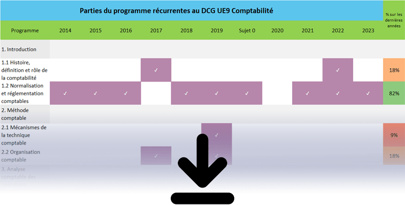 Analyse sujets DCG UE9