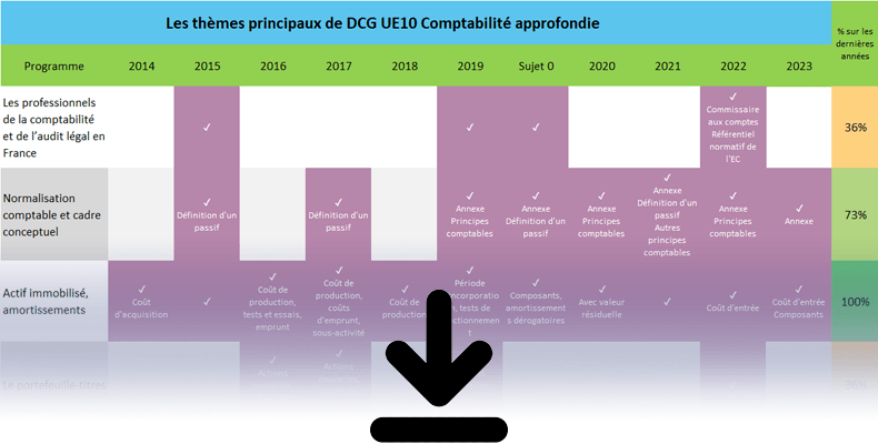 Sujets DCG UE10