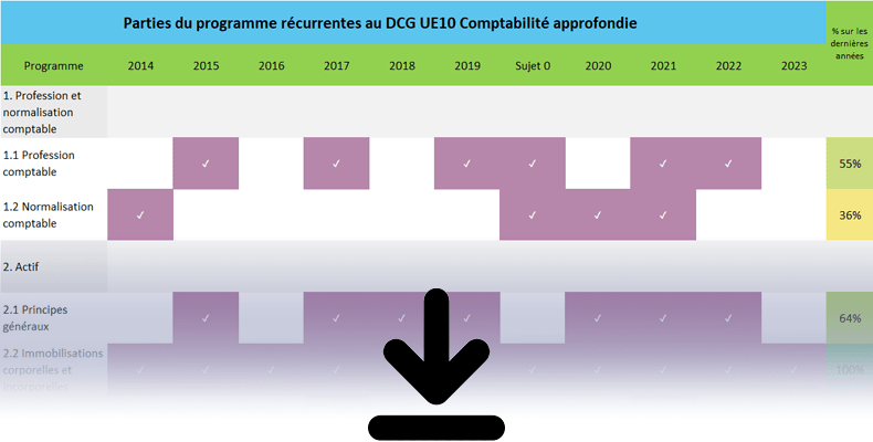 Analyse sujets DCG UE1