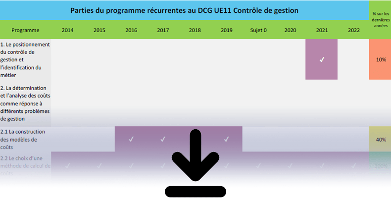 Pronostics DCG UE11 Contrôle de gestion : analyse statistique