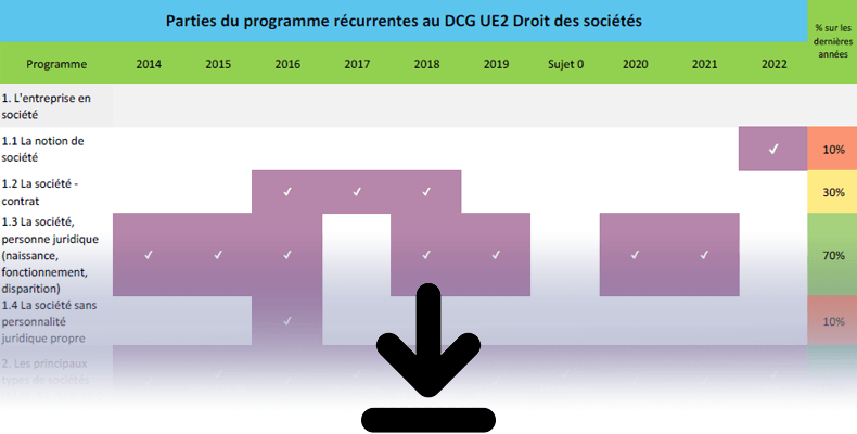 Pronostics DCG UE2