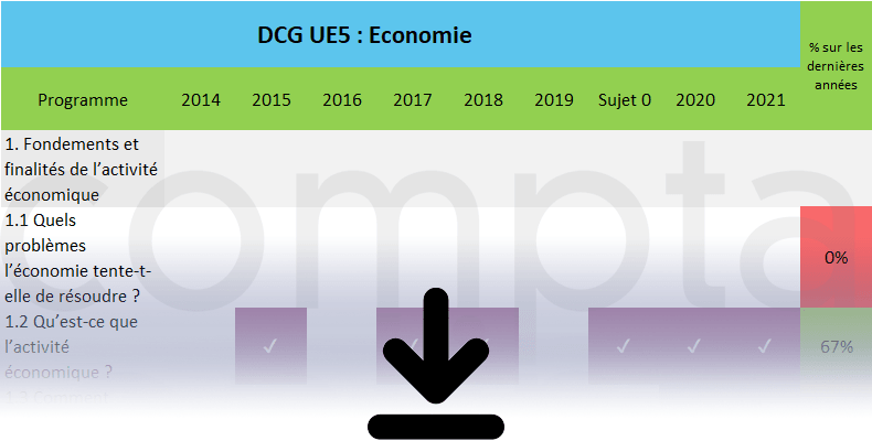Analyse sujets DCG UE5