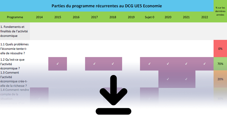 Analyse sujets DCG UE5