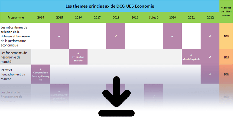Sujets DCG UE5