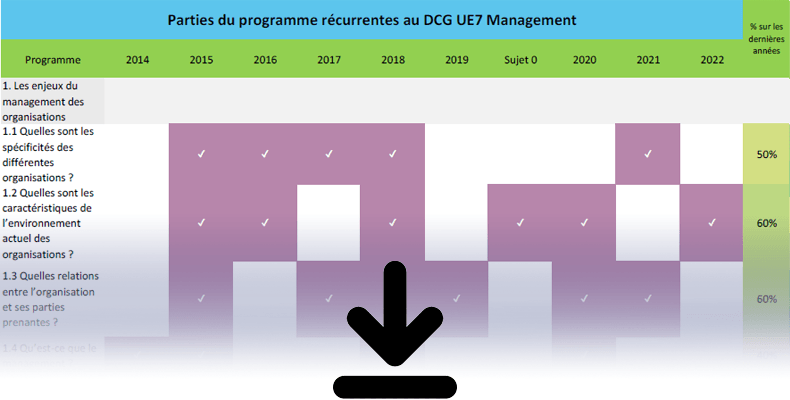 Analyse sujets DCG UE7