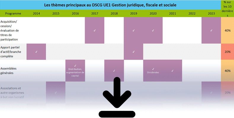 Pronostics DSCG UE1
