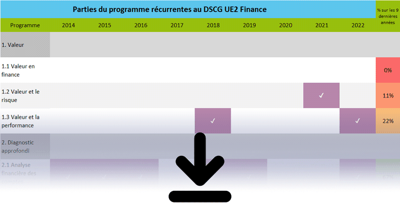 Pronostics DSCG UE2