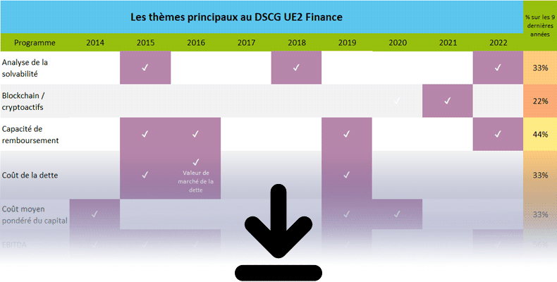 Pronostics DSCG UE2