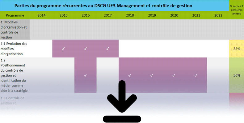 Pronostics DSCG UE3