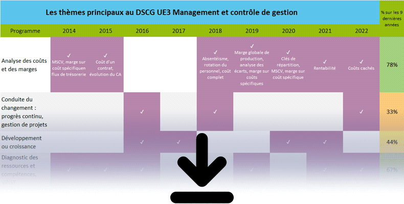Pronostics DSCG UE3