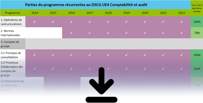 Pronostics DSCG UE4
