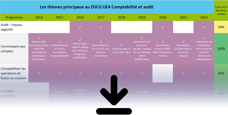 Pronostics DSCG UE4