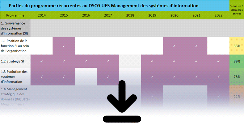 Pronostics DSCG UE5