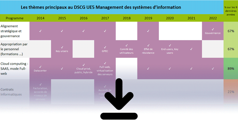 Pronostics DSCG UE5