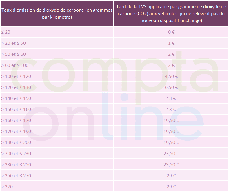 Premire composante des vhicules qui ne relvent pas du nouveau dispositif d'immatriculation