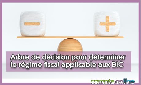 Arbre de dcision pour dterminer le rgime fiscal applicable aux BIC