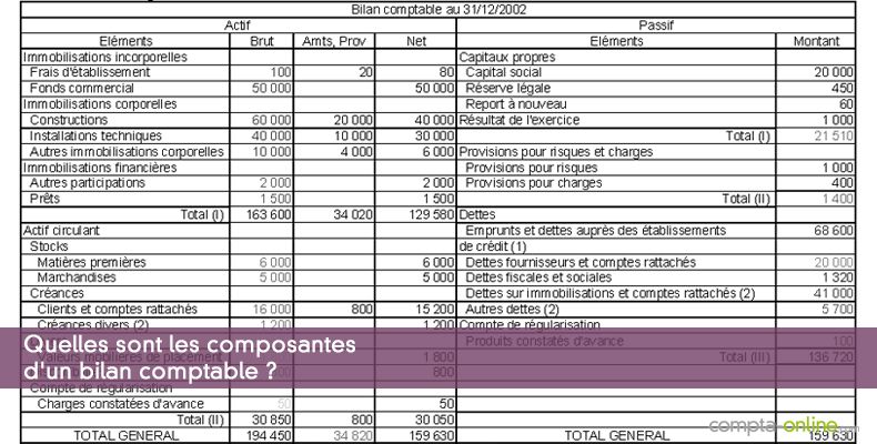Bilan Comptable Fran ais Pdf Bilan Comptable D taill Exemple NRRBG