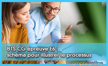 BTS CG preuve E6 : schma pour illustrer le processus